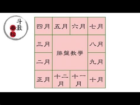 龍池 命宮|紫微鬥數：龍池星解析